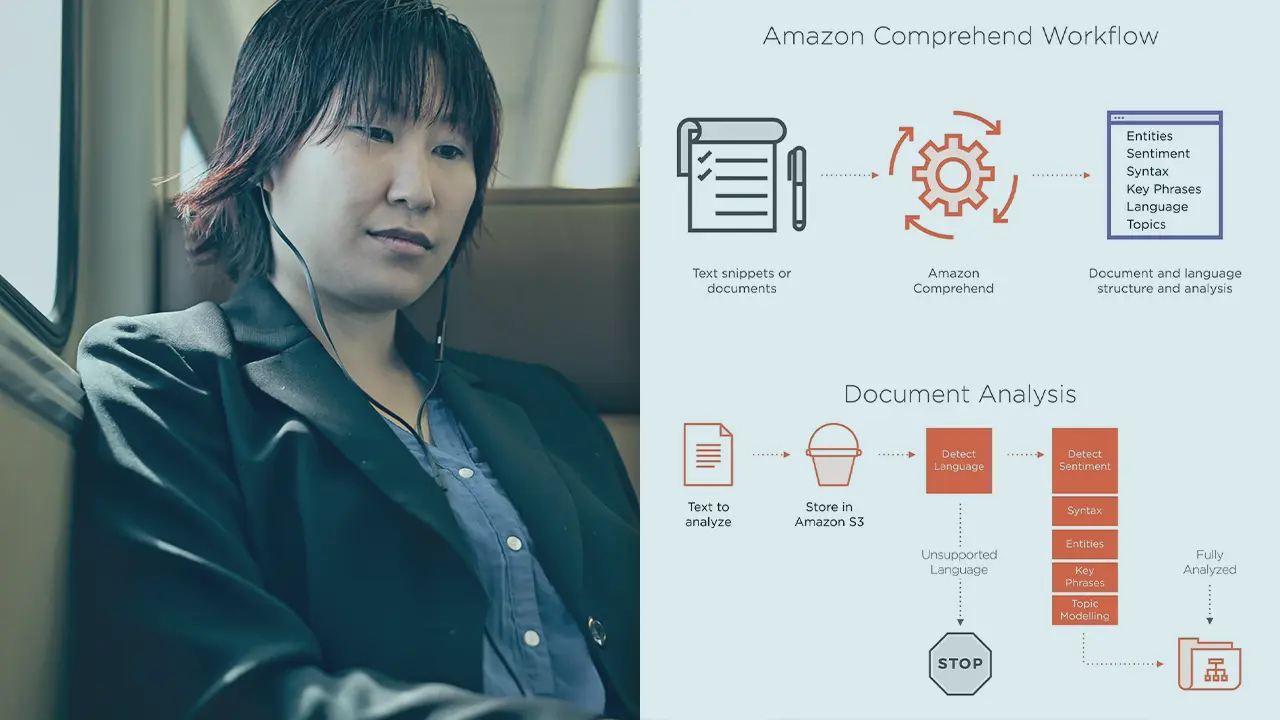 使用 Amazon Comprehend 在 AWS 上分析文本