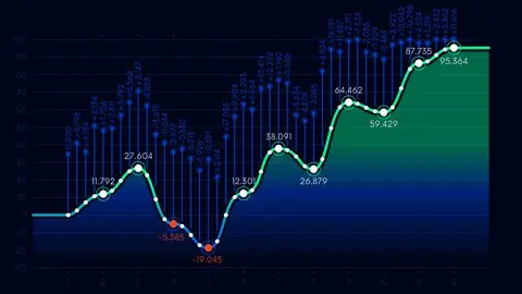 使用 Python 进行算法交易的深度学习