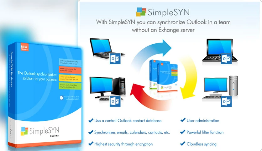 660726a849213-simplesyn-business-FeatureImage