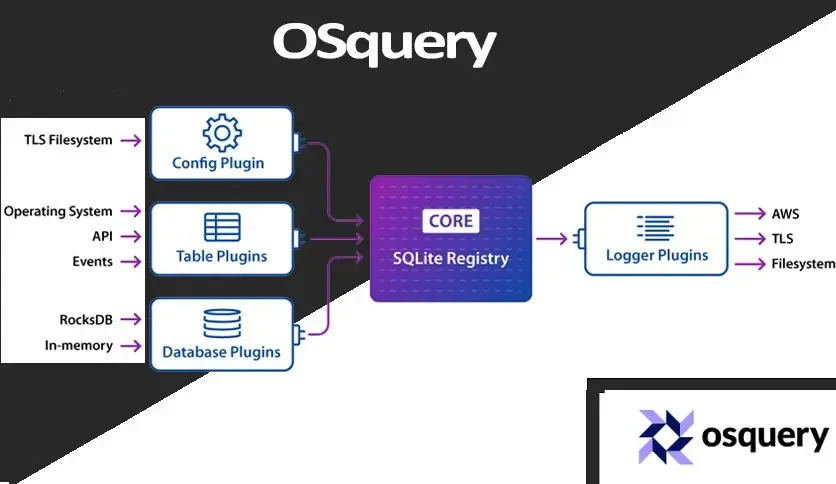 6628add7961d3-osquery-for-windows-FeatureImage
