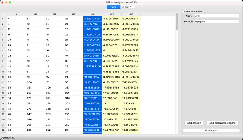 665950fbbd5e0-tailor-data-analysis-FeatureImage