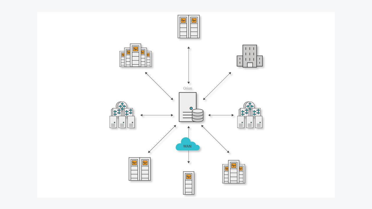 Scr9_SolarWinds-Network-Performance-Monitor_free-download