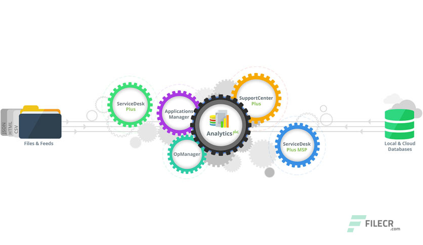 scr2-ManageEngine-Analytics-Plus-free-download