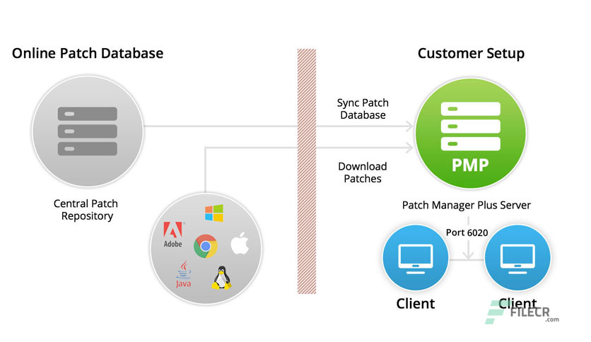 scr4-ManageEngine-Patch-Manager-Plus-free-download