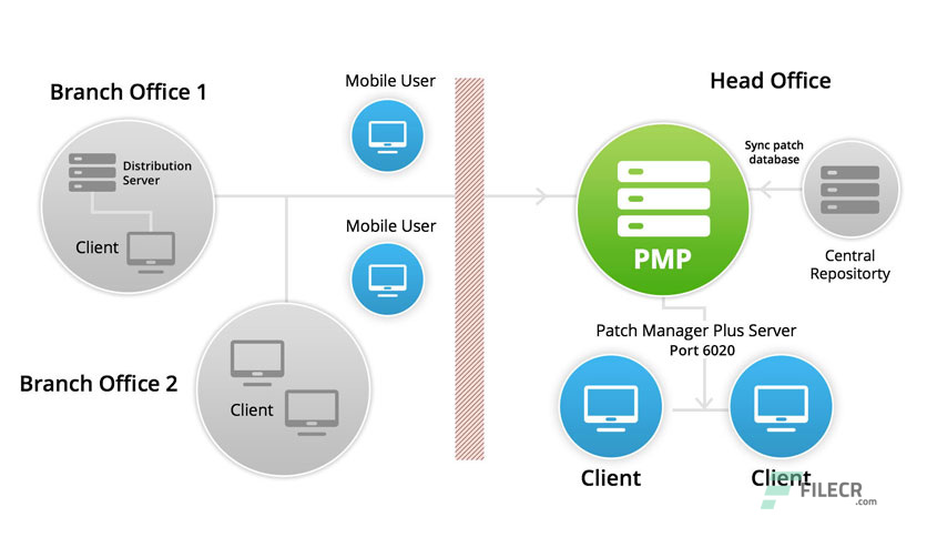 scr5-ManageEngine-Patch-Manager-Plus-free-download
