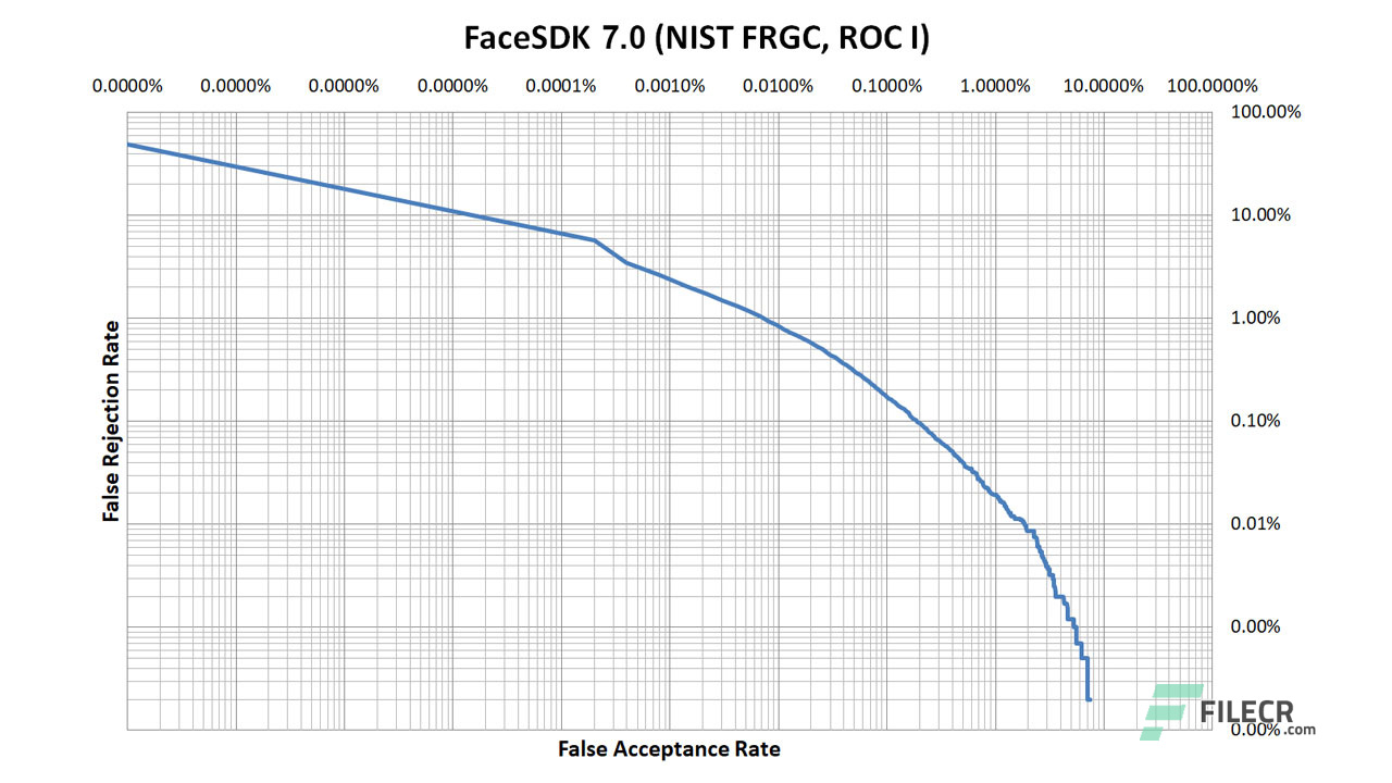 Scr3_Luxand-FaceSDK_free-download