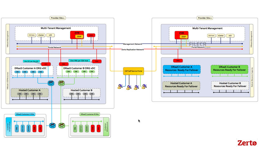 zerto-virtual-replication-for-vmware-vsphere-free-download-01