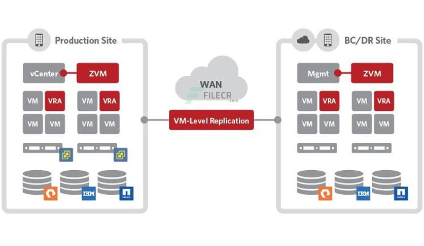 zerto-virtual-replication-for-vmware-vsphere-free-download-02