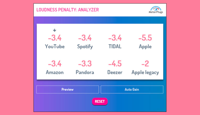 641aeedf36243-meterplugs-loudness-penalty-v1-9-0-FeatureImage