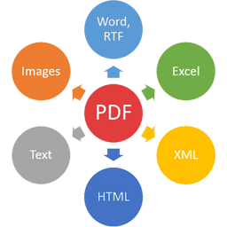 SautinSoft PDF Vision .Net 6.5.4.6
