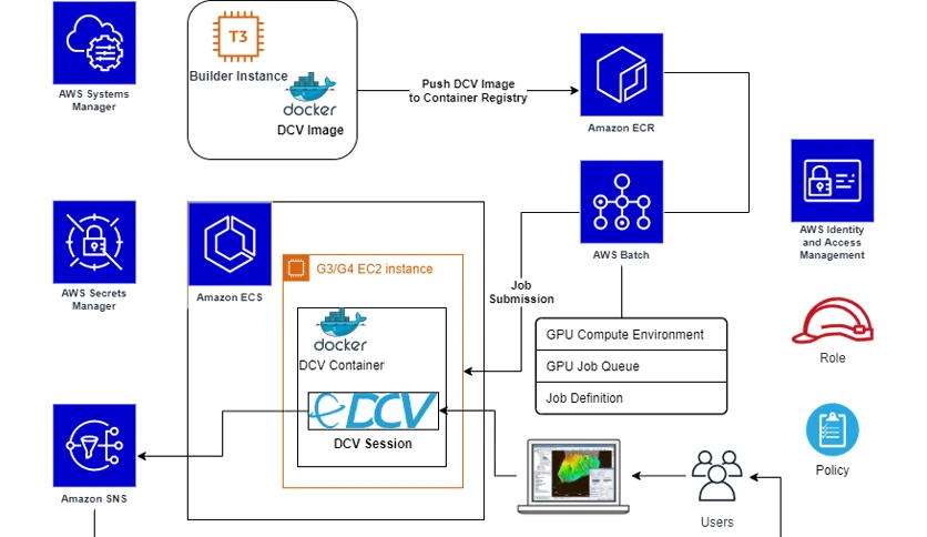 6523c559937dd-amazon-web-services-nice-dcv-screenshot1