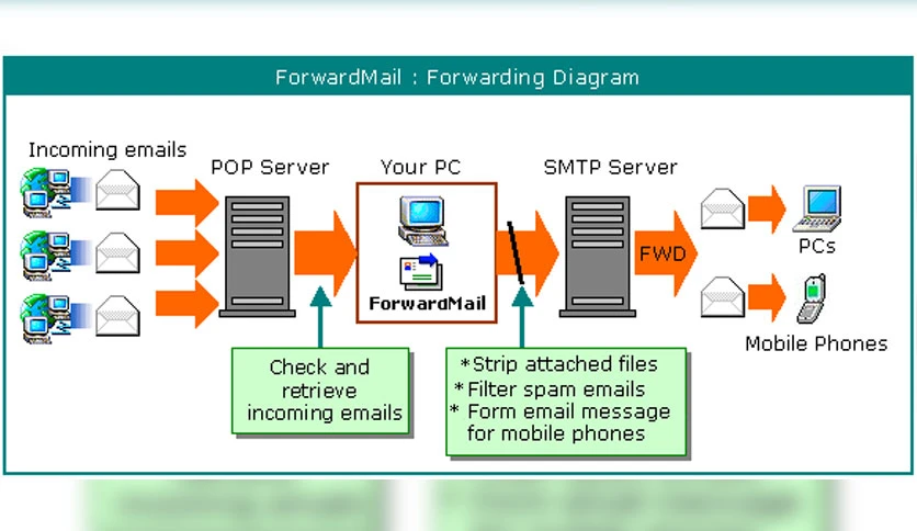 65378d093563b-toshi-forwardmail-FeatureImage