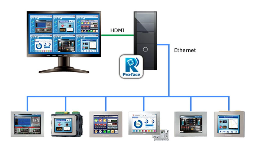 6549d009a82b0-pro-face-remote-hmi-client-FeatureImage