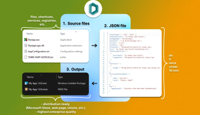 655716aa890b2-master-packager-dev-screenshot2