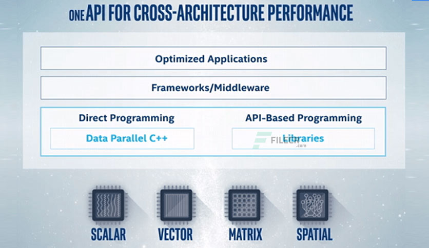 intel-oneapi-developer-tools-free-download-02