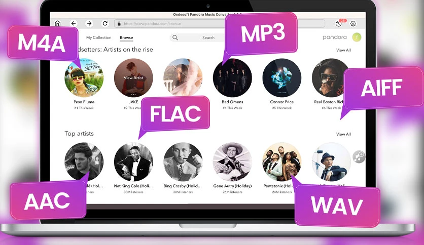 6596593e055da-ondesoft-pandora-music-converter-FeatureImage