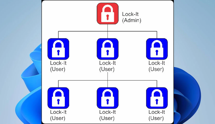 6720b24af3bc3-proisac-bim-vdc-lock-it-with-password-admin-screenshot1