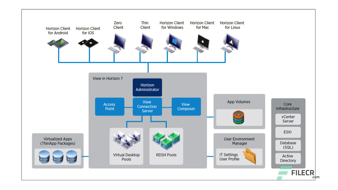 Scr2_VMware-Horizon-7.7-Enterprise-Edition-Free-Download