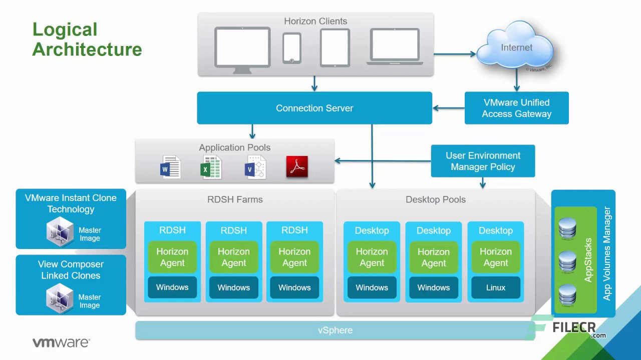 Scr3_VMware-Horizon-7.7-Enterprise-Edition-Free-Download