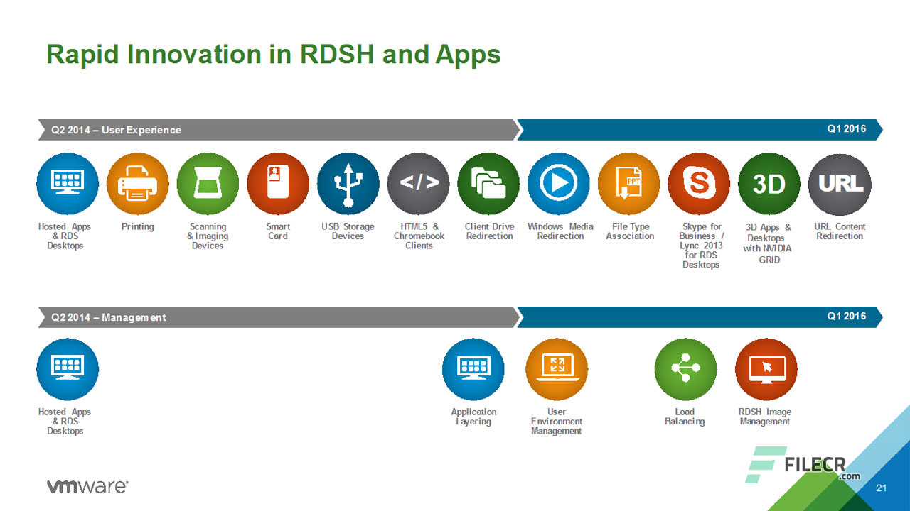 Scr4_VMware-Horizon-7.7-Enterprise-Edition-Free-Download