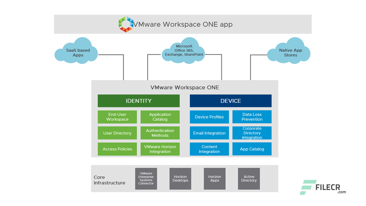 Scr5_VMware-Horizon-7.7-Enterprise-Edition-Free-Download