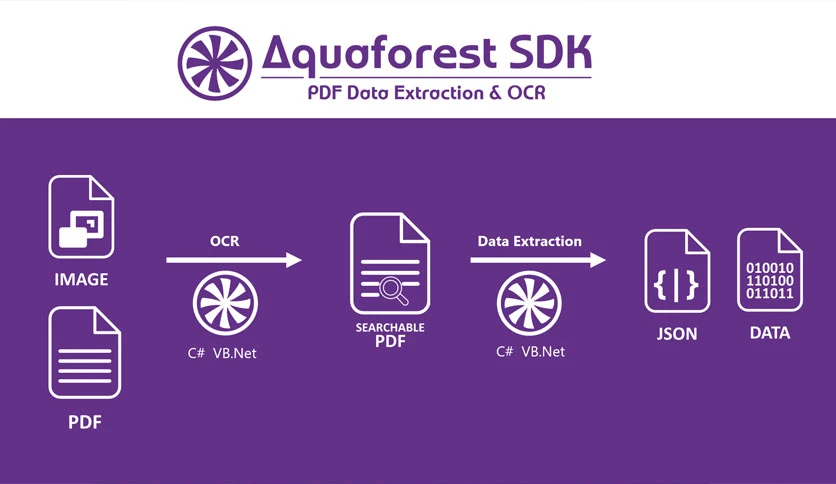 67a5a851af38a-aquaforest-sdk-FeatureImage