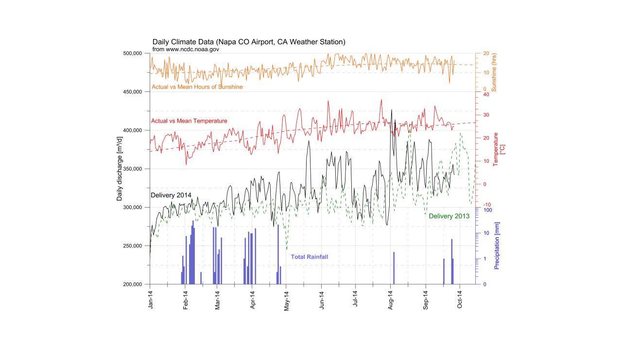 Scr6_Golden-Software-Grapher_Free-download