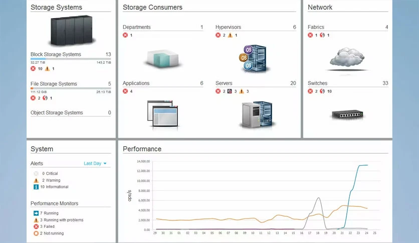 67dc2f0816bc8-ibm-spectrum-control-server-FeatureImage