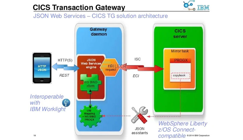 ibm-cics-transaction-gateway-free-download-01