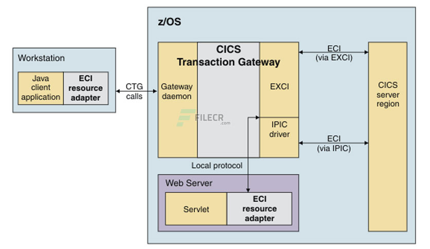 ibm-cics-transaction-gateway-free-download-02