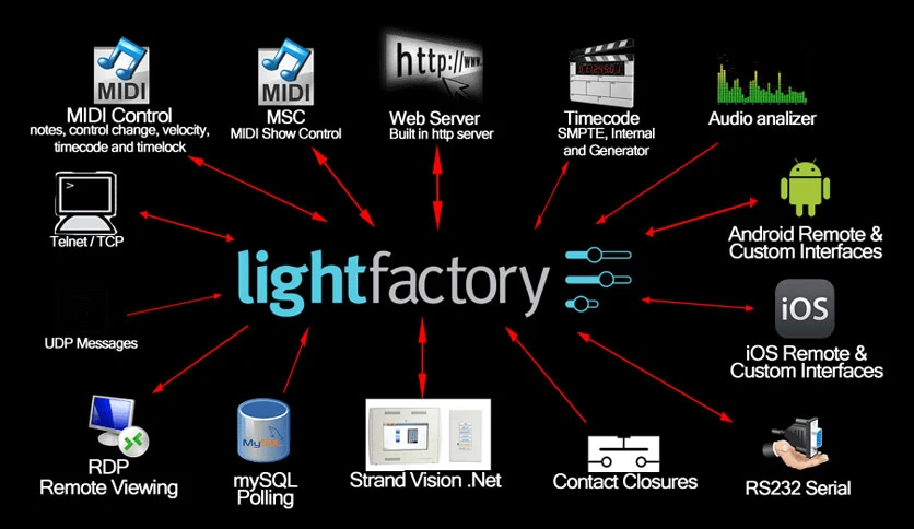 6475cacc818a9-lightfactory-2-23-3-FeatureImage