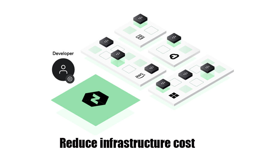 hashciorp-nomad-enterprise-free-download-03