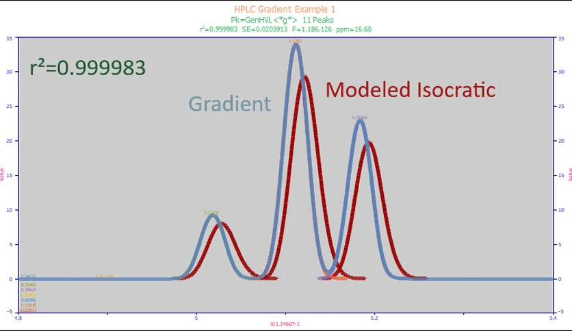 67a4a59092090-aist-software-peaklab-screenshot3