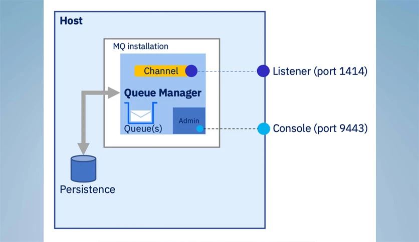687f496933872-ibm-mq-screenshot1
