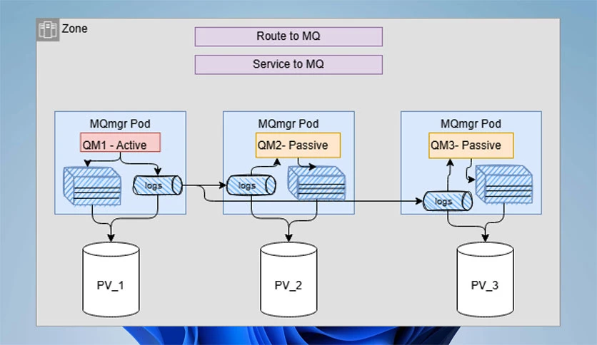 687f4969939d3-ibm-mq-screenshot2