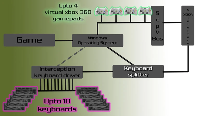6888b3a64402d-gaming-keyboard-splitter-FeatureImage