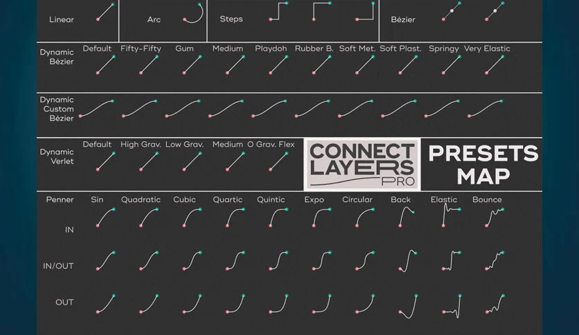 68b7c25db1d56-aescripts-connect-layers-pro-screenshot1