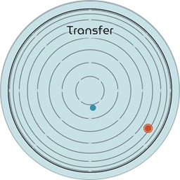 Lese Transfer 1.4.7