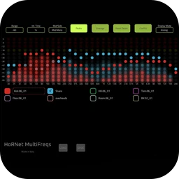 HoRNet MultiFreqs 1.1.5
