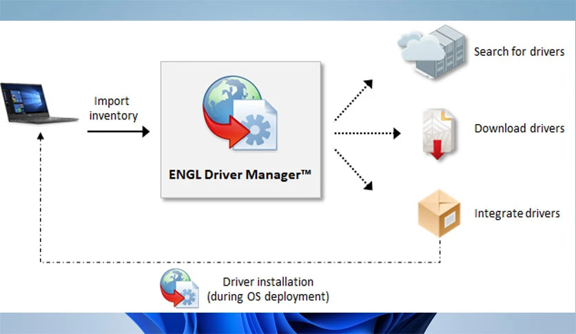 691c095c3f486-engl-driver-manager-FeatureImage