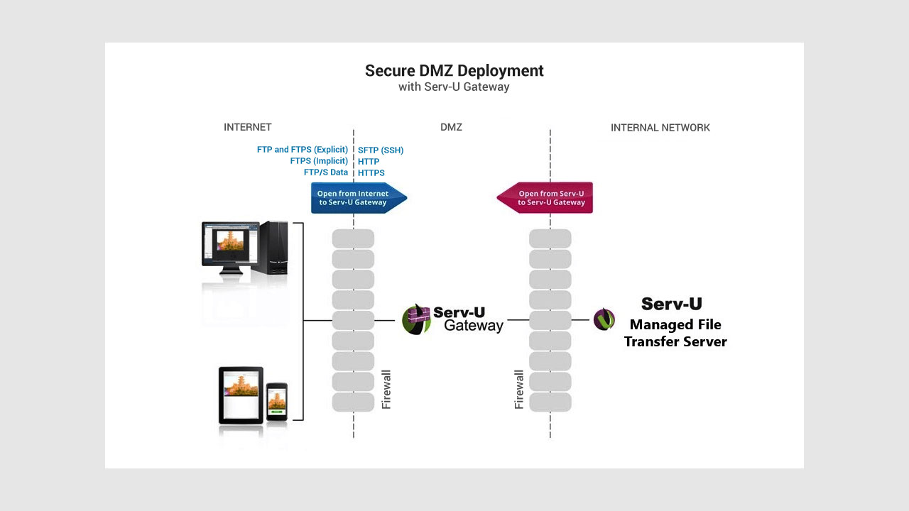 Scr5_Solarwinds-Serv-U-MFT-Server-15-Free-Download