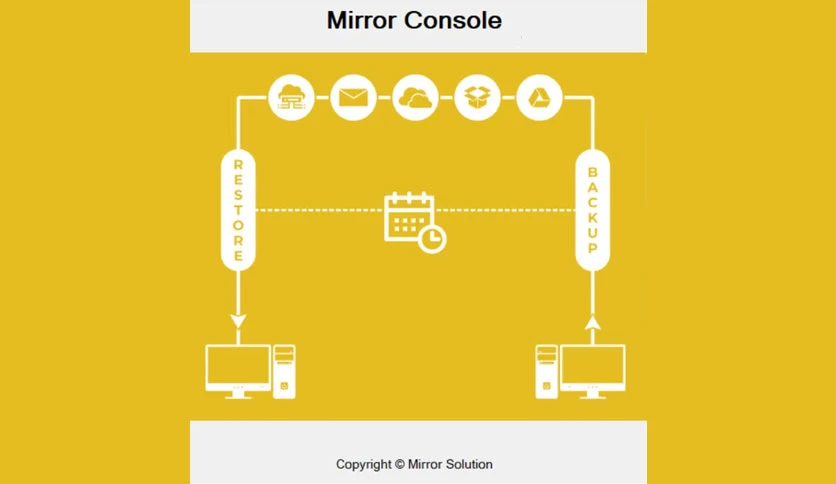 6925801e56e11-workfast-systems-llp-mirror-FeatureImage