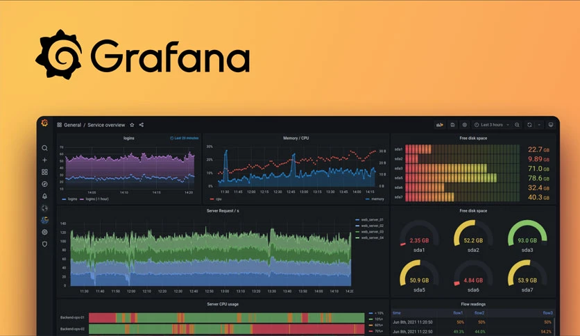 693a707f4700e-grafana-FeatureImage