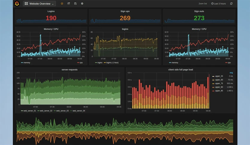 693a707a511e1-grafana-screenshot2