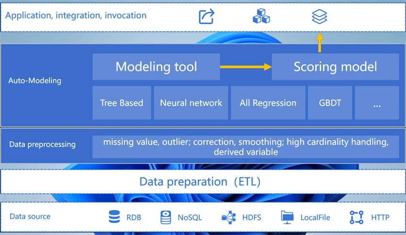 6892e7d2b3390-raqsoft-ymodel-screenshot2