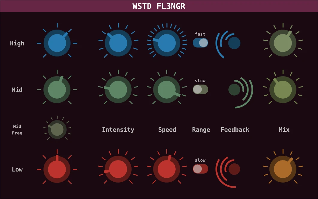 691bfe120feb2-wasted-audio-wstd-fl3ngr-screenshot1