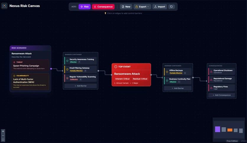 6969ea297e9db-nexus-risk-canvas-pro-edition-FeatureImage