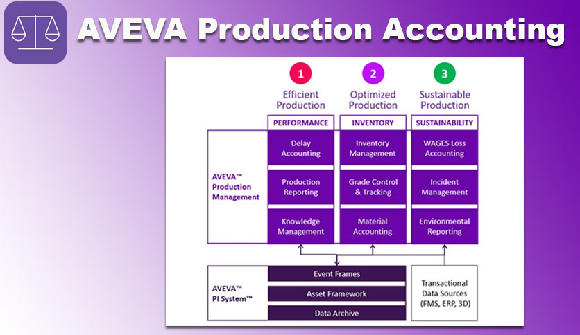 aveva-production-accounting-free-download-01