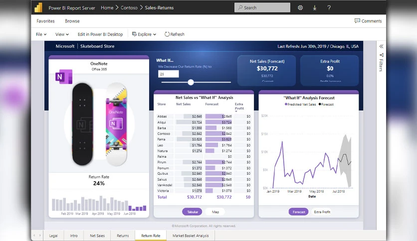 65c0a292898f8-microsoft-power-bi-report-server-january-FeatureImage