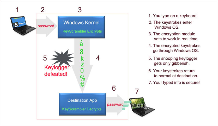QFX-KeyScrambler-Free-Download-03-1